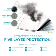 Load image into Gallery viewer, Activated Carbon Filters PM2.5 - 5 layers - 10 pcs